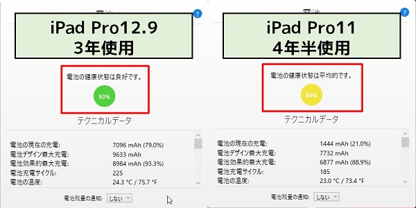 iPad Pro 使用期間によるバッテリー状態比較 imazing