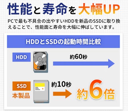 pcnext SSD換装