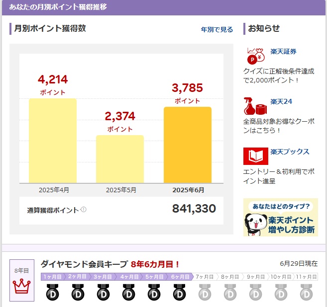 楽天ポイント履歴