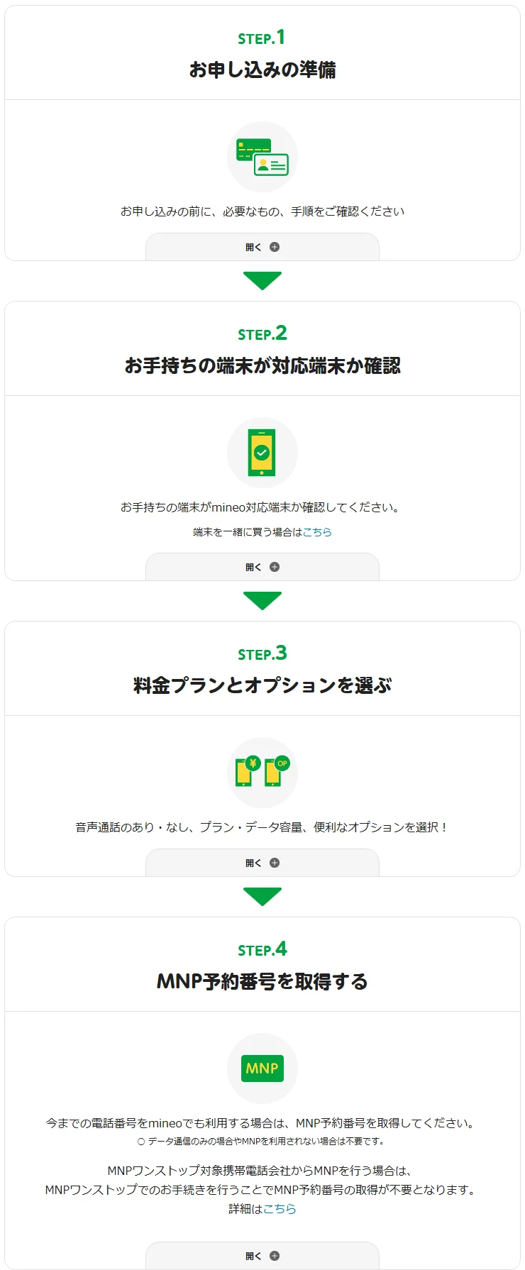 mineo公式サイトの申込の流れ(お手持ちの端末をそのまま使う)。STEP1 お申し込みの準備、STEP2 お手持ちの端末が対応端末か確認、STEP3 料金プランとオプションを選ぶ、STEP4 MNP予約番号を取得する(MNPワンストップ対象の会社からは不要)